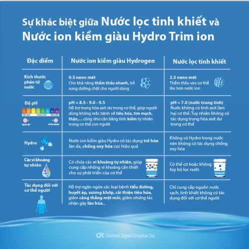 Máy điện giải ion kiềm giàu Hydro Trim ion Hyper (trọn bộ)